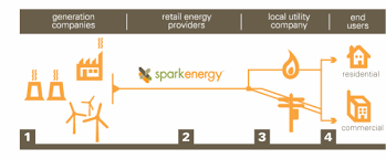 Things to keep in mind when choosing an energy supplier